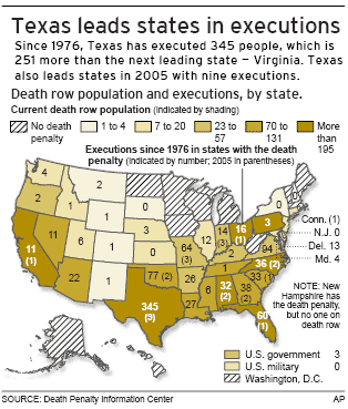 Texas death