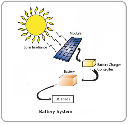 solar battery system