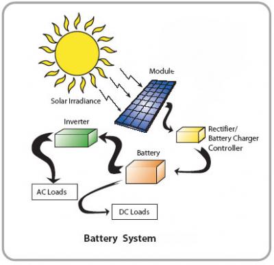 battery system with ac