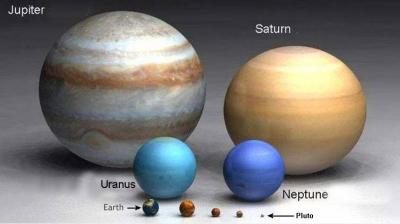 Outer Planets