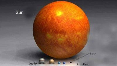 Planets and sun