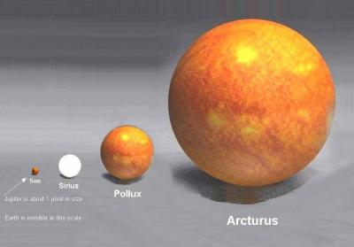 sun and other stars