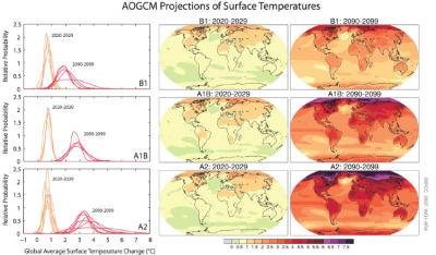 global warming chart