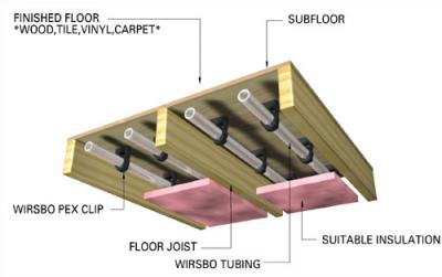 between joist radiant floor