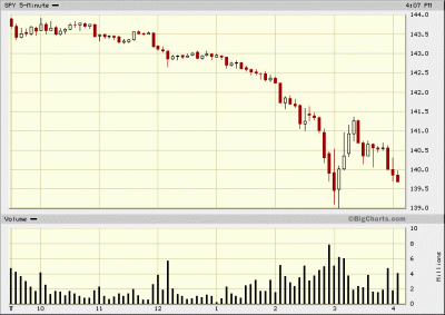 stock market graph