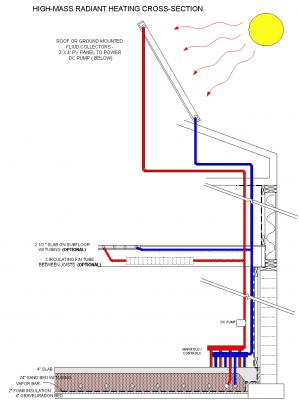 solar thermal diagram