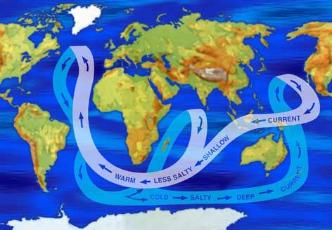 Thermohaline Circulation Atlantic