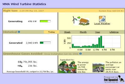 Mass. Maritime wind turbine stats
