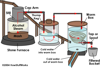 moonshine still