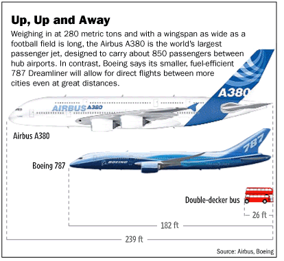 air bus vs 787
