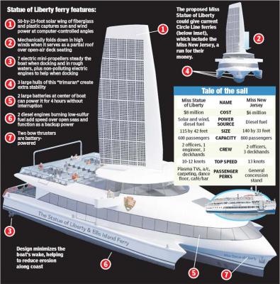 solar wind ferry