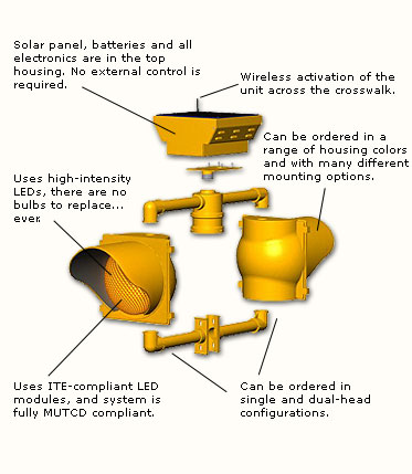 solar road light