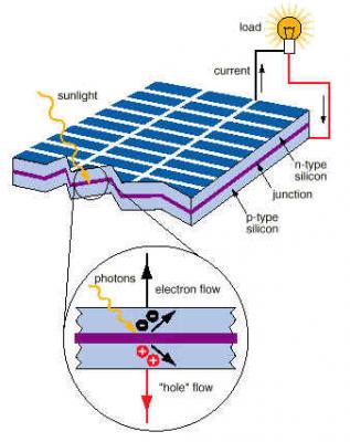 solar cell diagram