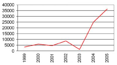 canroute growth