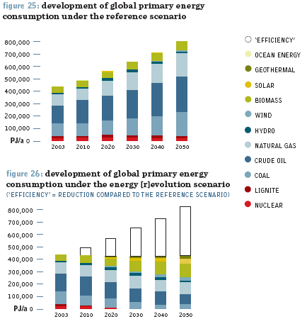 energy consumption