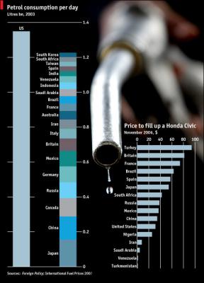 gas chart