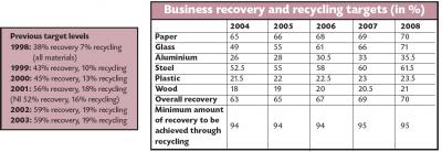 Package Recovery Note Table