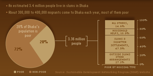 world population day