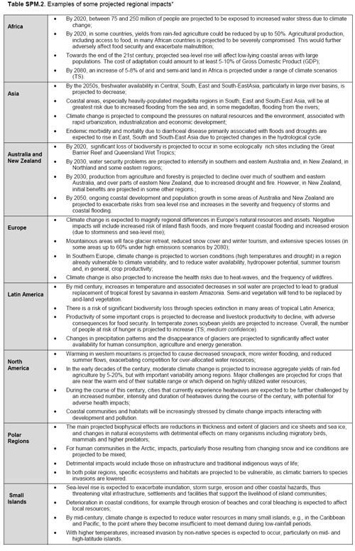 ipcc impact chart