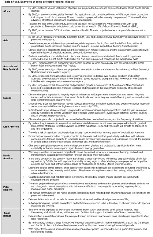 ipcc impact chart