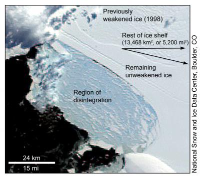 collapsing ice sheet