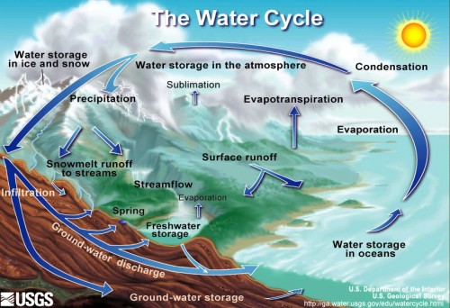 Earth's water cycle is changing as result of global warming and other factors.
